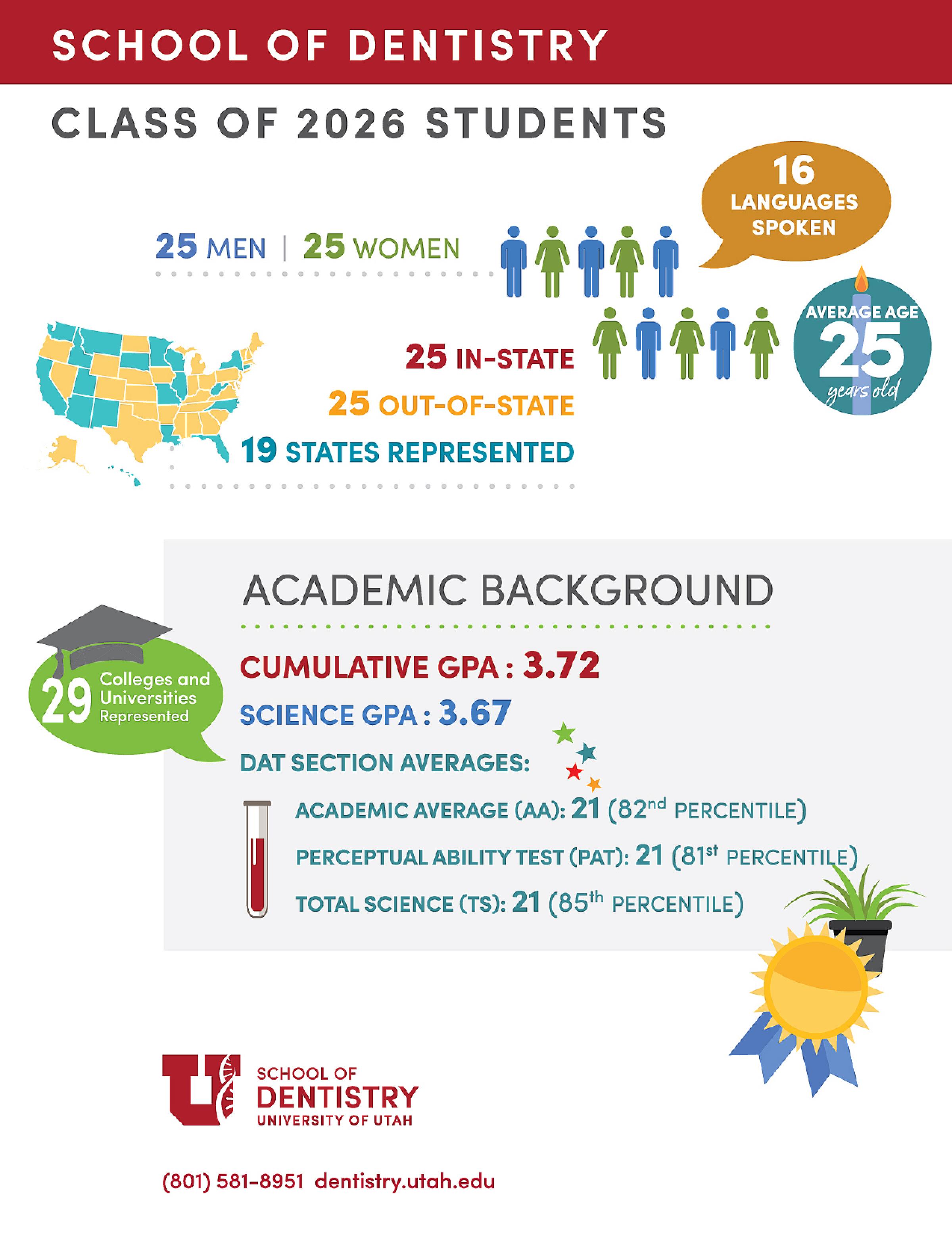 Class of 2026 infographic