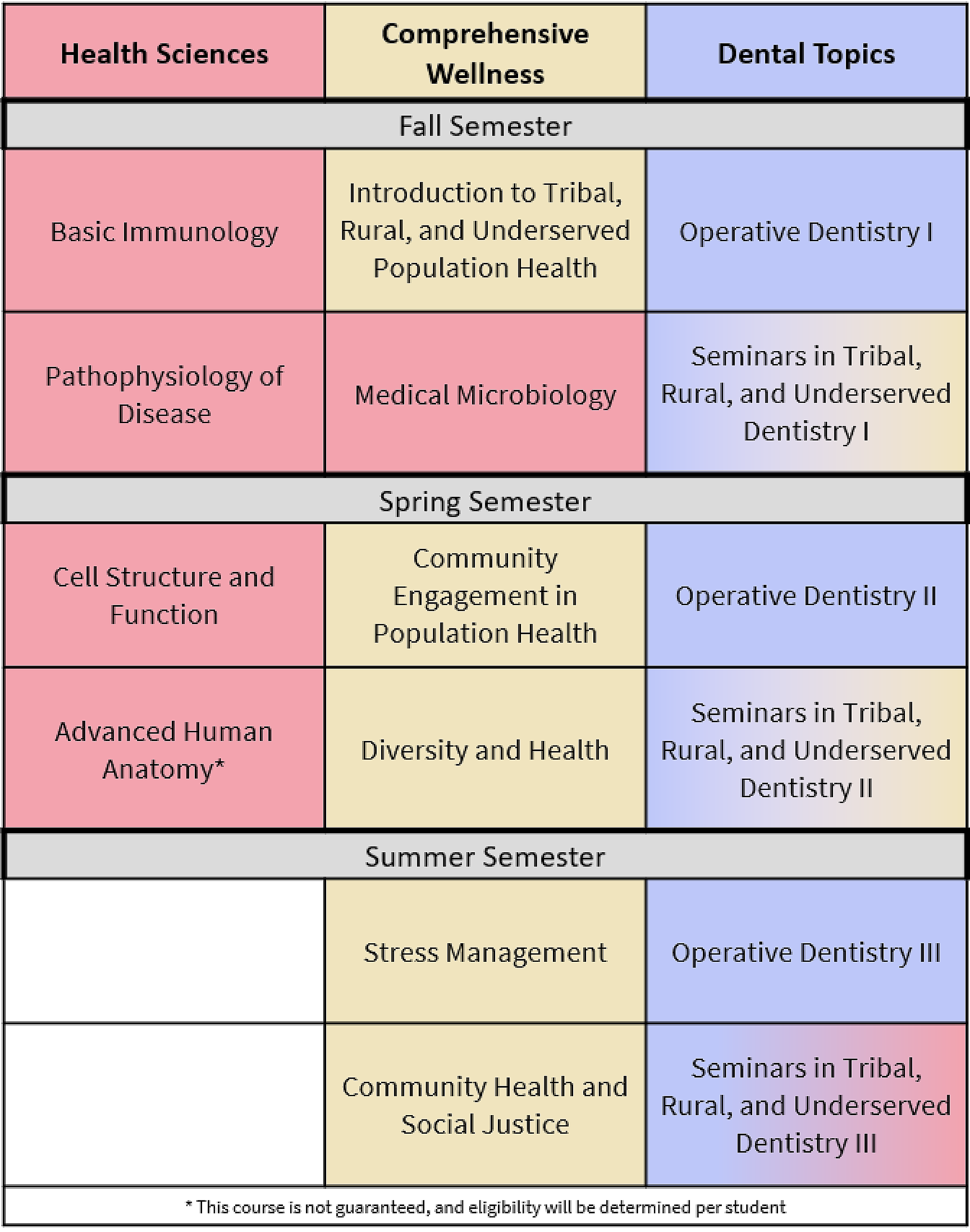 Sample Curriculum Structure