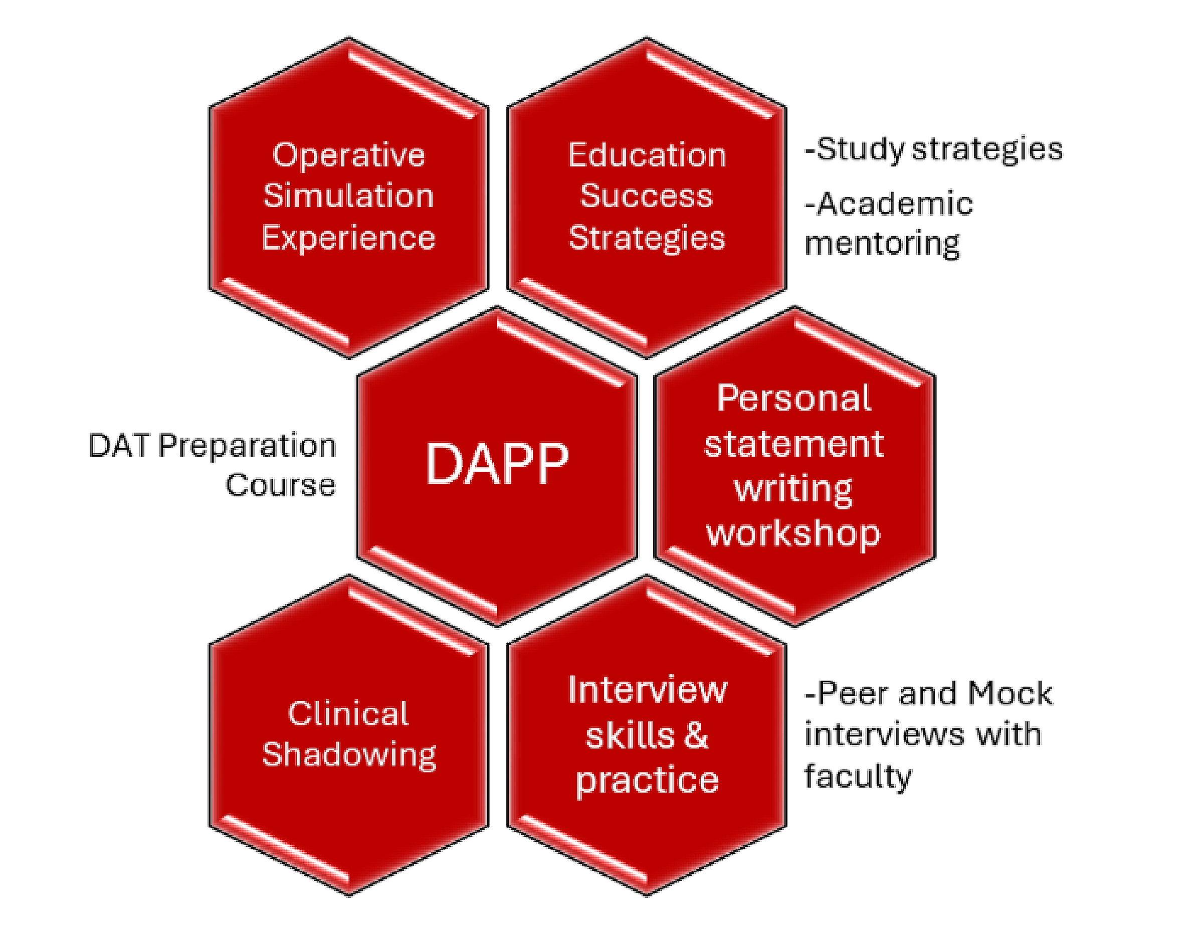 DAPP Overview